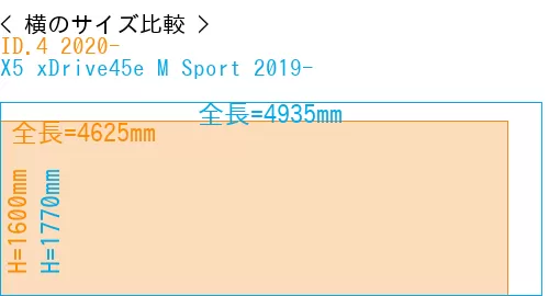 #ID.4 2020- + X5 xDrive45e M Sport 2019-